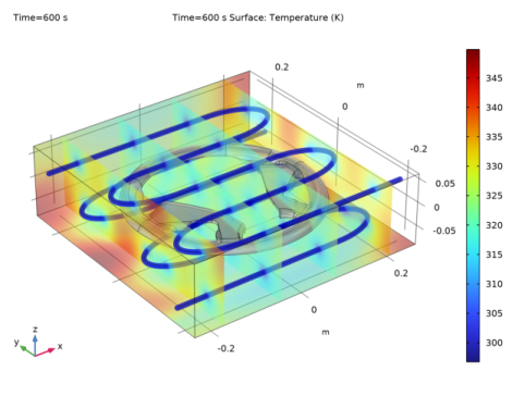 Cooling of an Injection Mold