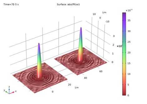 Wave Propagation in Rock Under Blast Loads