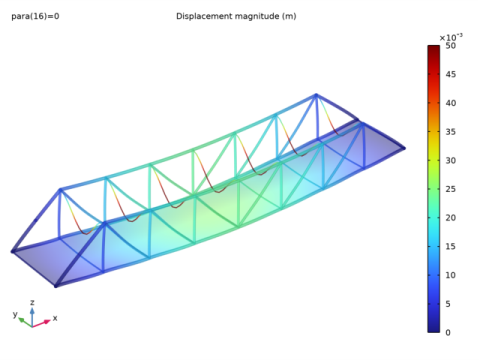 Pratt Truss Bridge