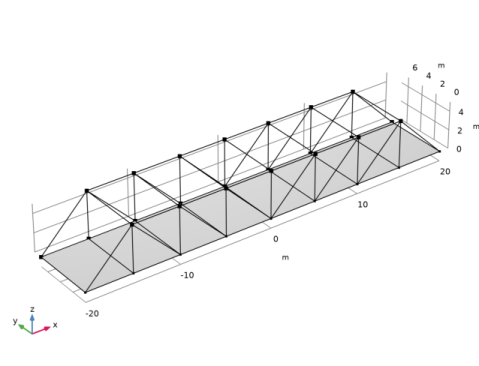 Pratt Truss Bridge