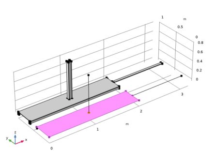 Connecting Shells And Beams