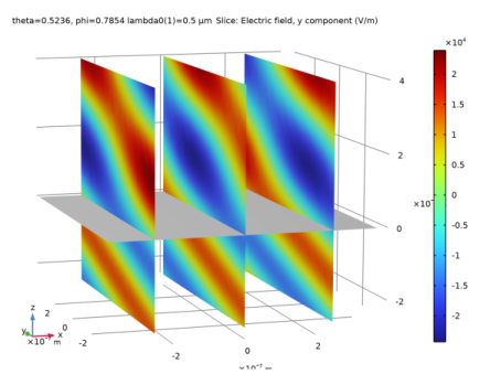 8.14. Value Invert