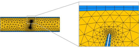 Layer mesh, with four rows of equally sized elements in the boundary layer.