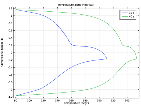 Viscous Heating in a Fluid Damper