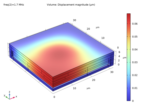 Capacitive Micromachined Ultrasonic Transducer