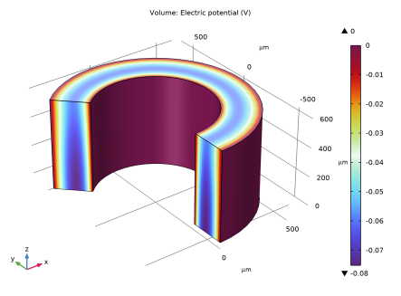 Piezoceramic Tube