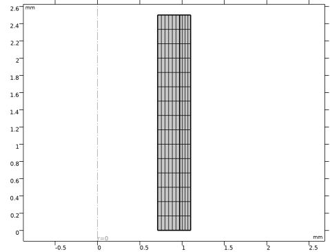 Arterial Wall Mechanics