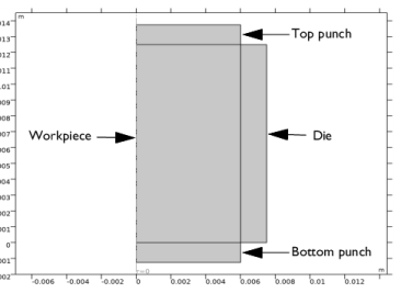 Pharmaceutical Tableting Process