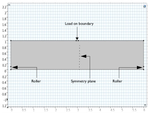 Topology Optimization of an MBB Beam