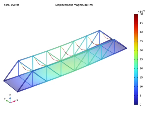 Pratt Truss Bridge