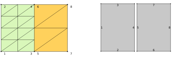 A rectangle consists of four vertices, four edges, and one face