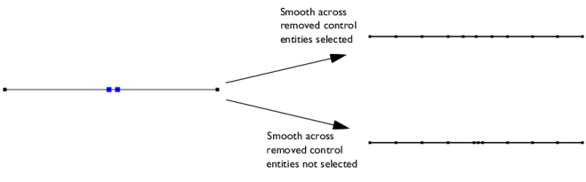 Mesh Control Vertices