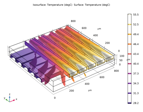 Cross-Flow Heat Exchanger