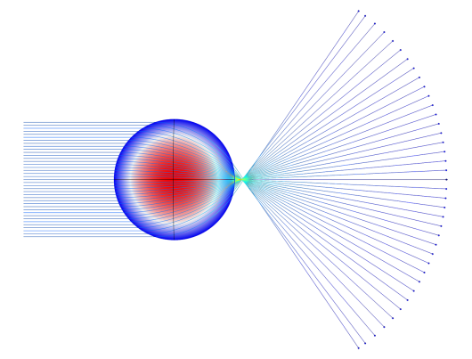 Ray Optics Module User’s Guide