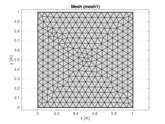 COMSOL 6.3 - Mesh Creation Functions