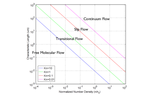 COMSOL 6.3 - The Microfluidics Module Physics Interface Guide