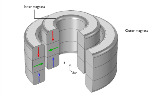 COMSOL 6.3 - Axial Magnetic Bearing Using Permanent Magnets