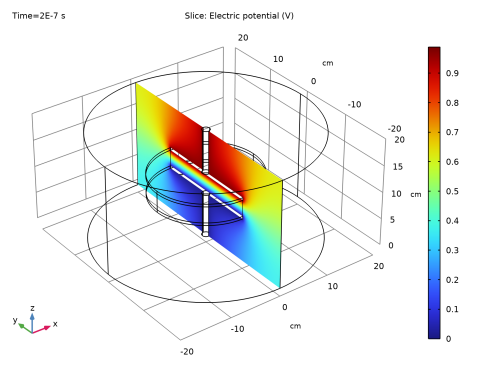 COMSOL 6.3 - Transient Modeling of a Capacitor in a Circuit