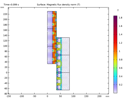 COMSOL 6.3 - Tubular Permanent Magnet Generator