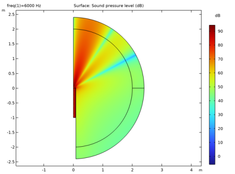 COMSOL 6.3 - Sound Radiation from a Circular Duct with Flow