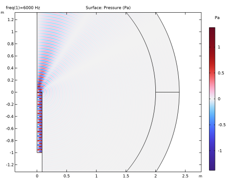 COMSOL 6.3 - Sound Radiation from a Circular Duct with Flow