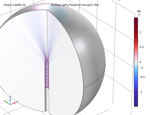 COMSOL 6.3 - Sound Radiation from a Circular Duct with Flow