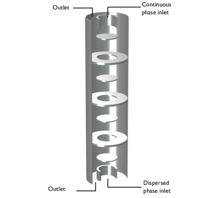 COMSOL 6.3 - Liquid–Liquid Extraction