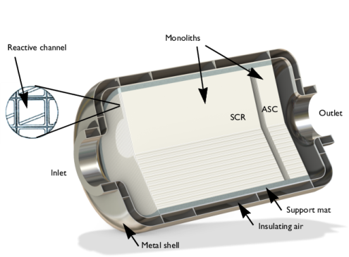 COMSOL 6.3 - NOx and Ammonia Conversion in a Dual-Bed Monolithic Reactor