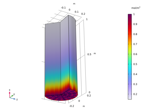 COMSOL 6.3 - A Multiscale 3D Packed Bed Reactor