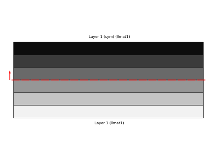 COMSOL 6.3 - Stacking Sequence Optimization