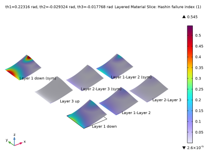 COMSOL 6.3 - Stacking Sequence Optimization
