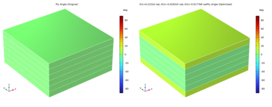 COMSOL 6.3 - Stacking Sequence Optimization