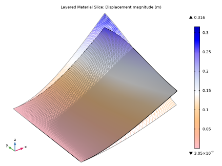 COMSOL 6.3 - Stacking Sequence Optimization