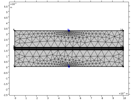 COMSOL 6.3 - Parameter Estimation of a Polymer Membrane Fuel Cell Model