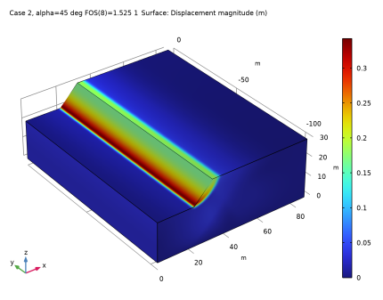 COMSOL 6.3 - Strength Reduction Method for Slope Stability