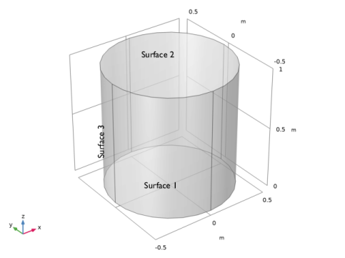 COMSOL 6.3 - Radiative Heat Transfer in Finite Cylindrical Media — P1 ...