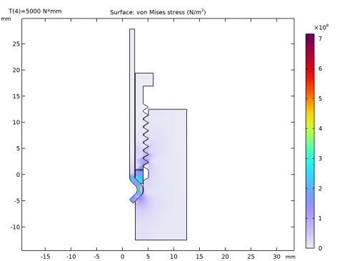 COMSOL 6.3 - Stress Analysis of a Pipe Fitting from a CAD File