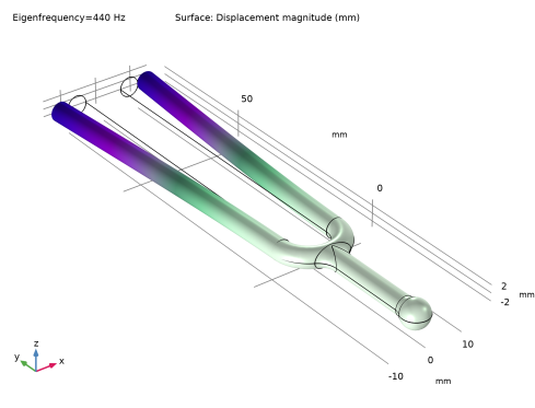 COMSOL 6.3 - Geometric Parameter Optimization of a Tuning Fork