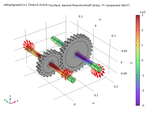 Gear Rattling COMSOL 6.3 - Shaft Vibration due to Gear Rattle and Bearing Misalignment