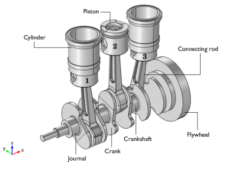 COMSOL 6.3 - Three-Cylinder Reciprocating Engine