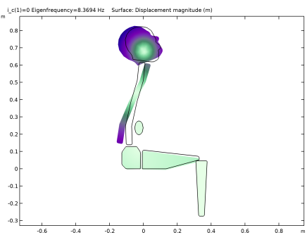COMSOL 6.3 - Biomechanical Model of the Human Body in a Sitting Posture
