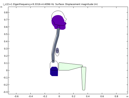 COMSOL 6.3 - Biomechanical Model of the Human Body in a Sitting Posture