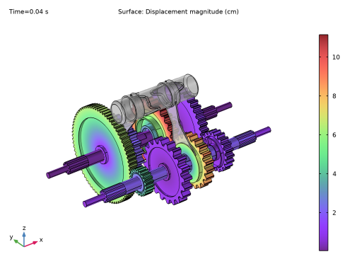 COMSOL 6.3 - Gear Shifting in a Sequential Gearbox