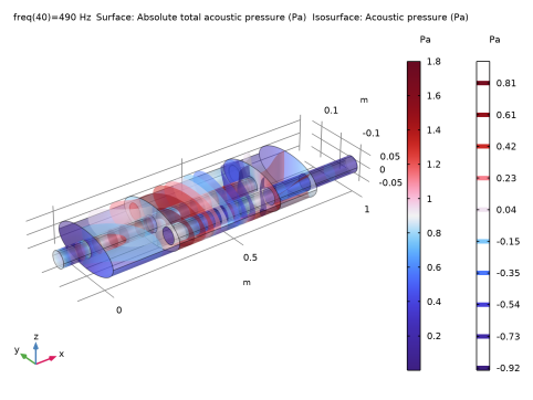 COMSOL 6.3 - Automotive Muffler