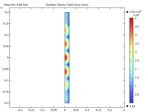 COMSOL 6.3 - Circular Waveguide Filter