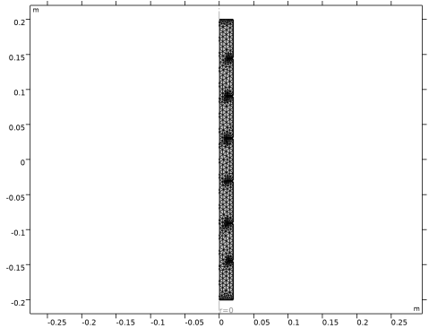 COMSOL 6.3 - Circular Waveguide Filter