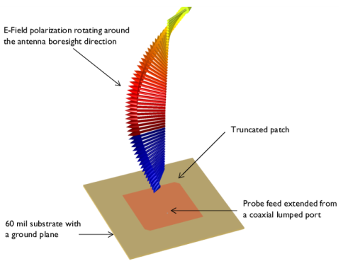 COMSOL 6.3 - Circularly Polarized Antenna for GPS Applications
