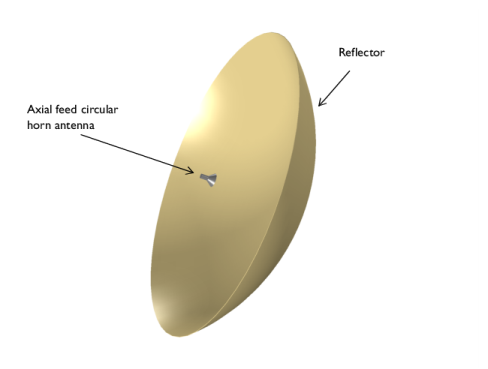 COMSOL 6.3 - Parabolic Reflector Antenna