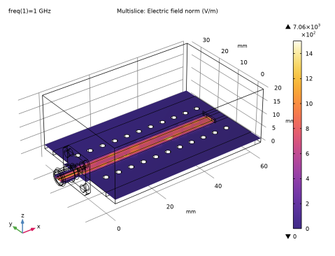 COMSOL 6.3 - An SMA Connector on a Grounded Coplanar Waveguide