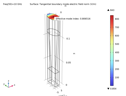 COMSOL 6.3 - Waveguide Adapter